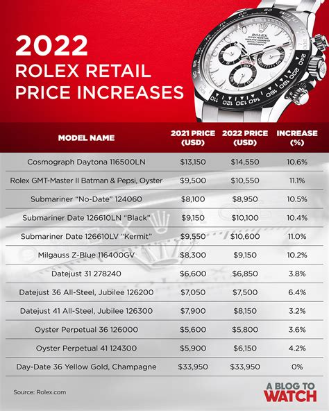 how much how much does a rolex cost|rolex value chart.